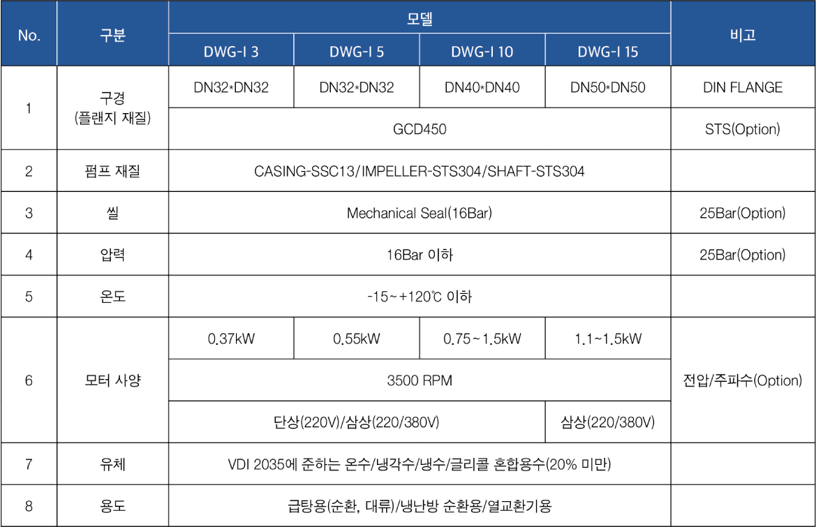 표준규격 및 용도