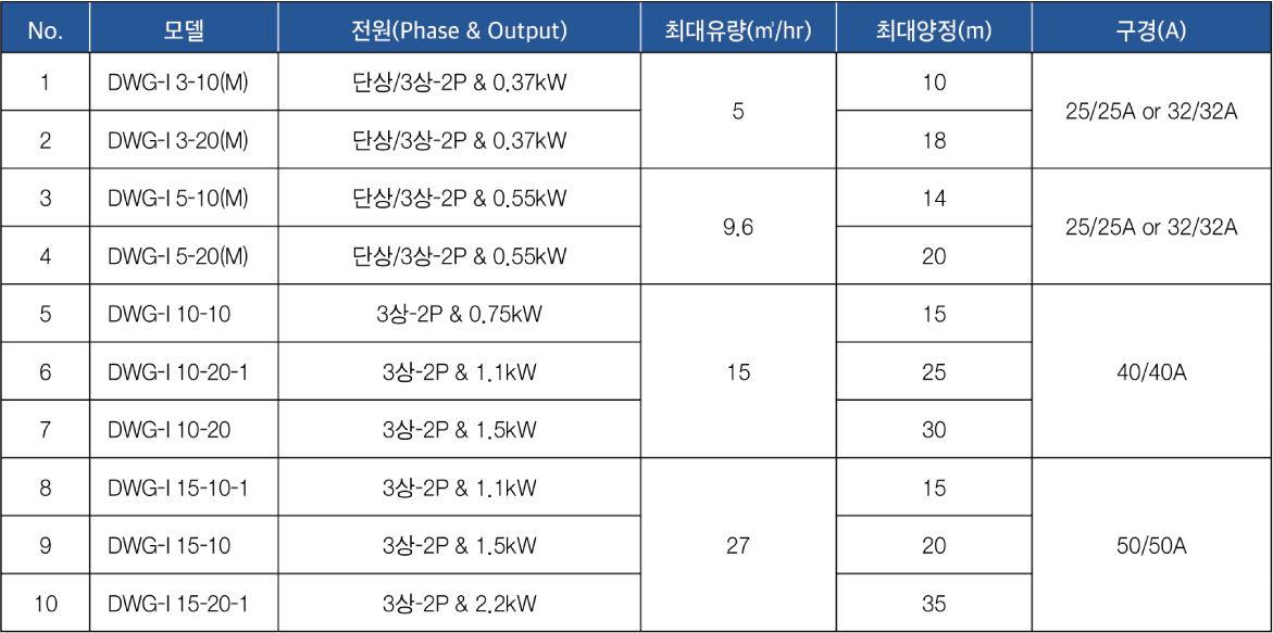 표준사양표